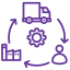 Supply chain management