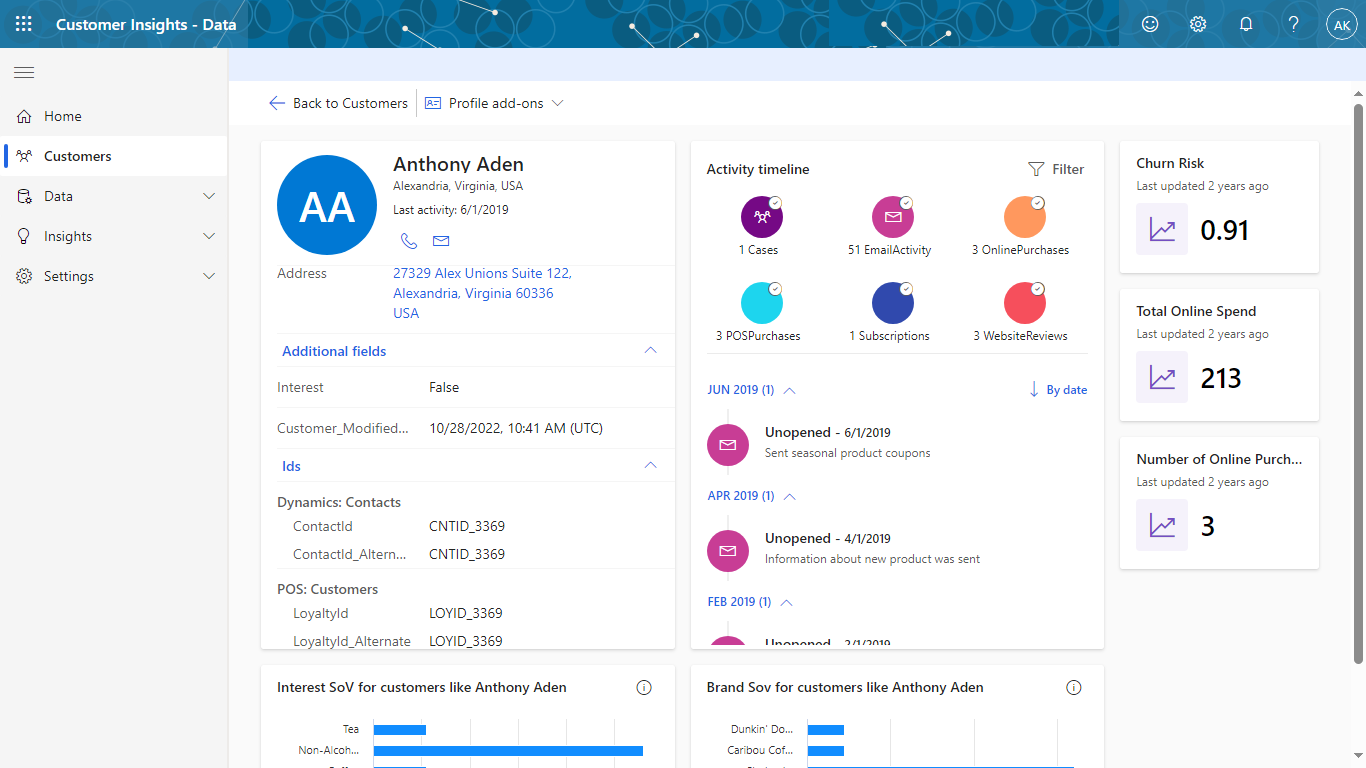 Comprehensive insights