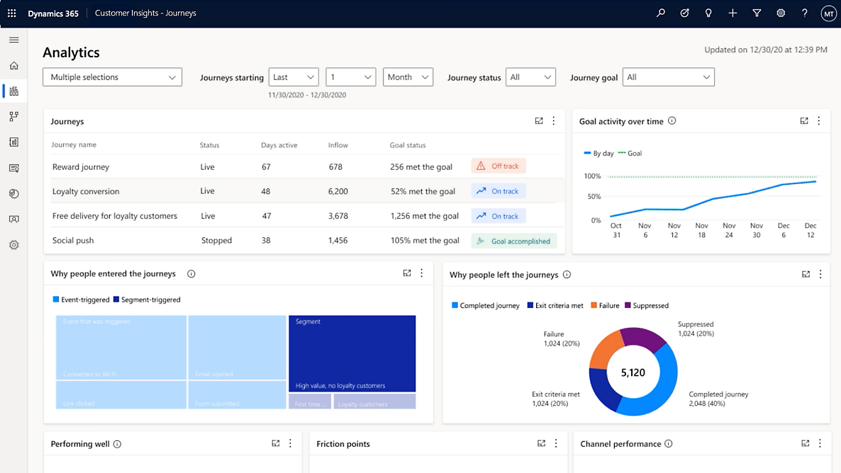 Efficient lead management