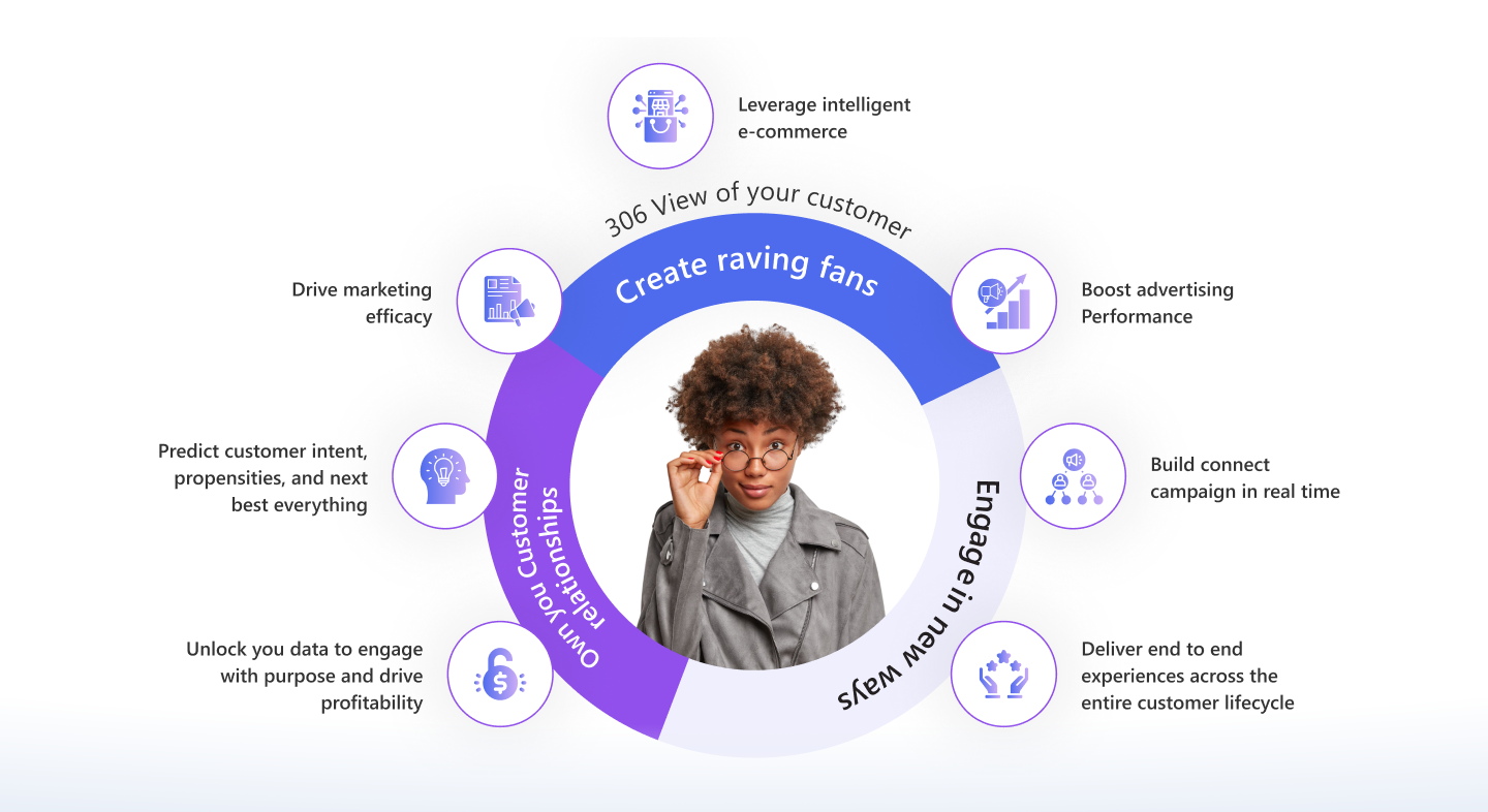 A complete marketing solution