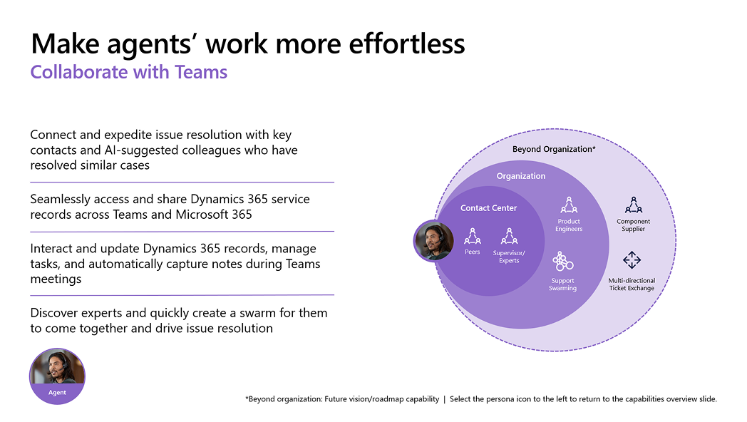 Collaborate anytime, anywhere