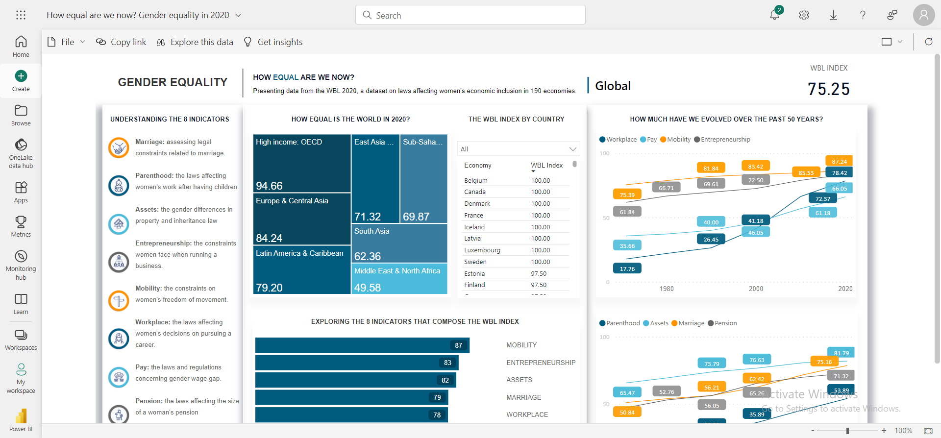 Power BI