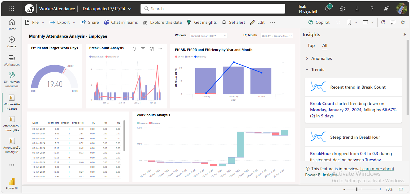 Data pattern discovery