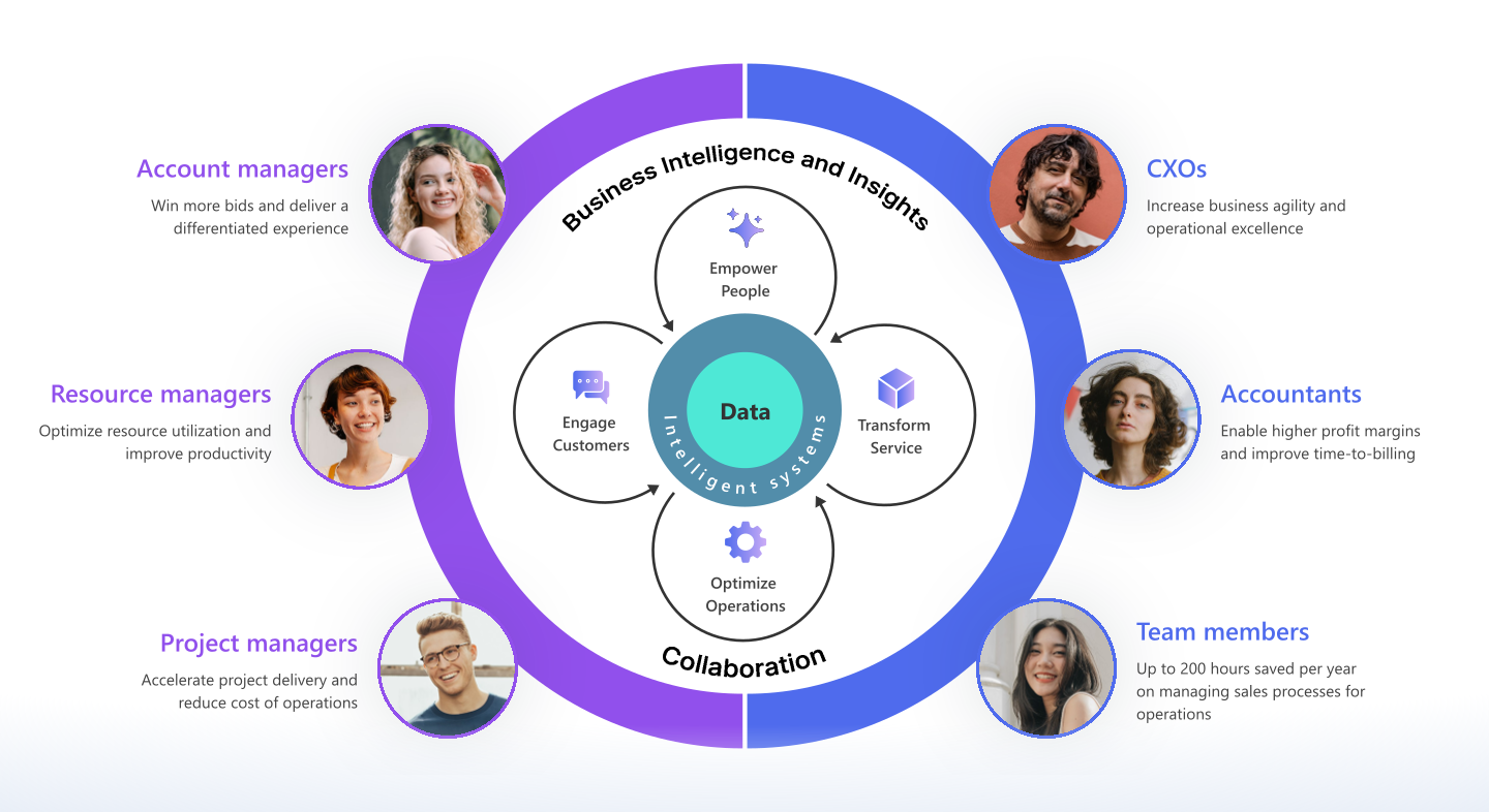 Adaptive project delivery lifecycle management