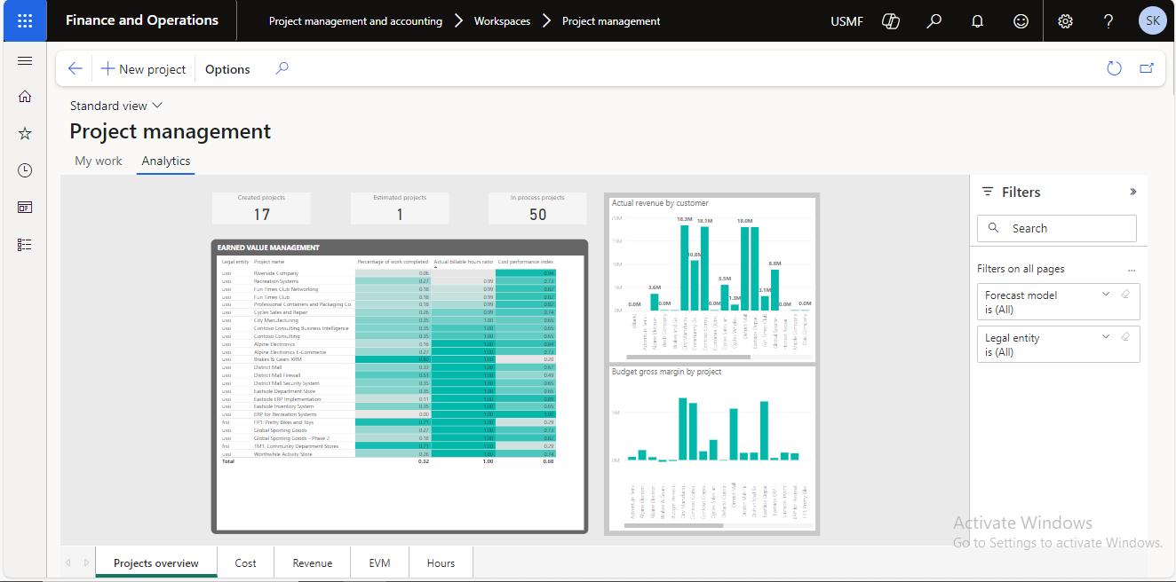 Advanced analytics