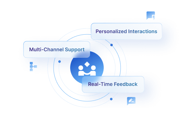 Inconsistent customer engagement