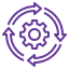 Implementation & Deployment
